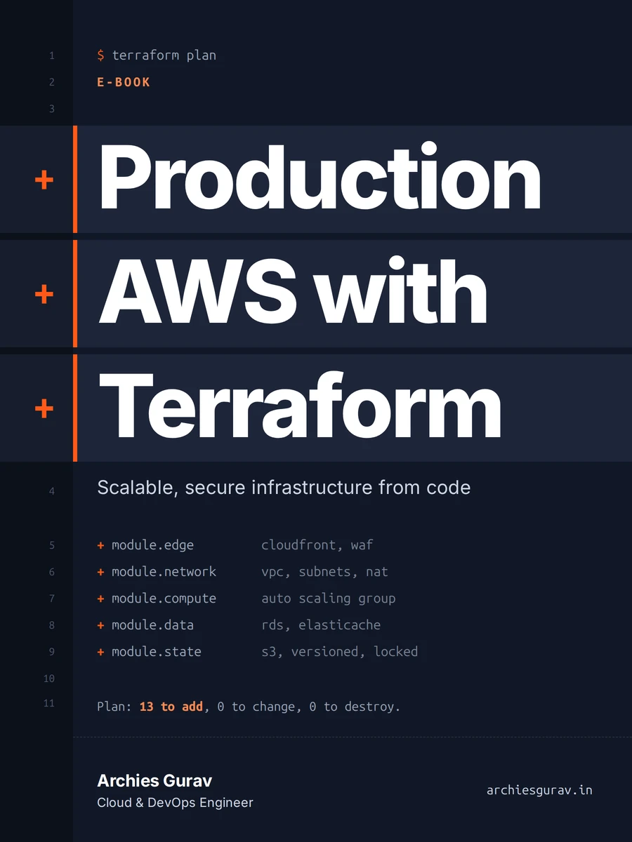 Production AWS with Terraform e-book cover by Archies Gurav